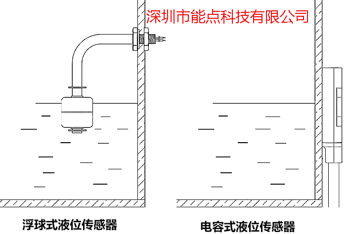 浮球液位開關和電容式液位開關的區(qū)別