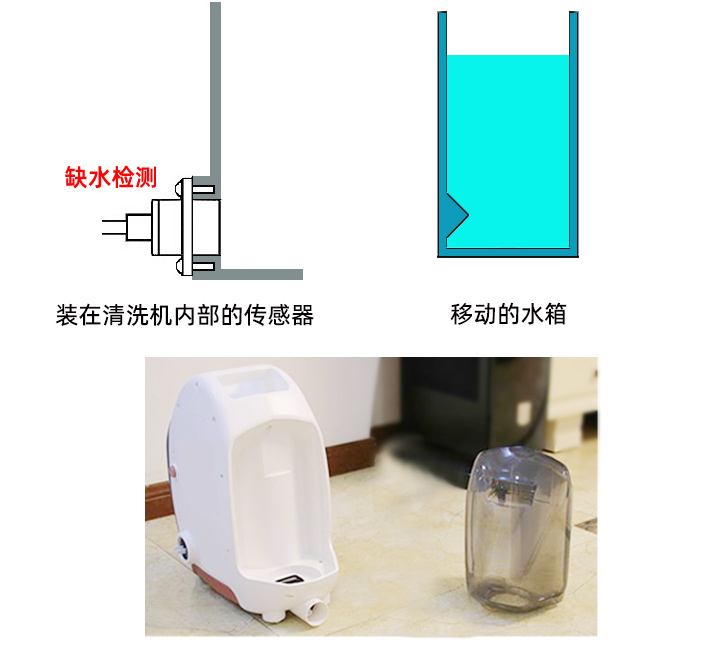 布藝清洗機(jī)缺液檢測有哪幾種方法